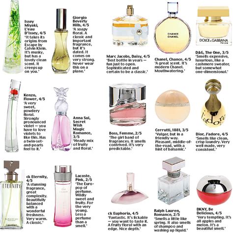 where is most perfume manufactured